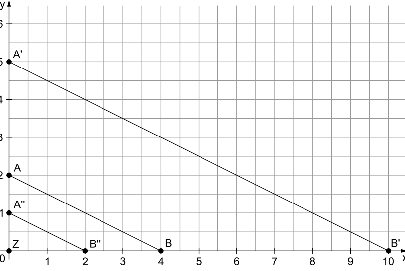 Koordinatensystem mit drei Linien und markierten Punkten A, B, A', B' und A''.